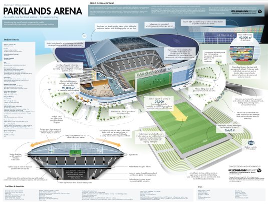 kw-parklands-arena-stadium-infographic